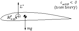 forces and moments on conventional airfoil.