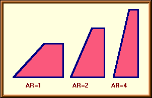 Schemes of 3 different tails.