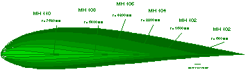 Image of Airfoils for Windmills